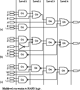 Multilevel conversion to NAND logic