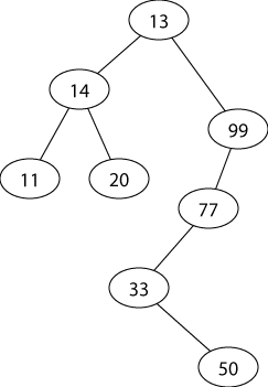 Problem 2 graph