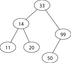 Problem 3 graph