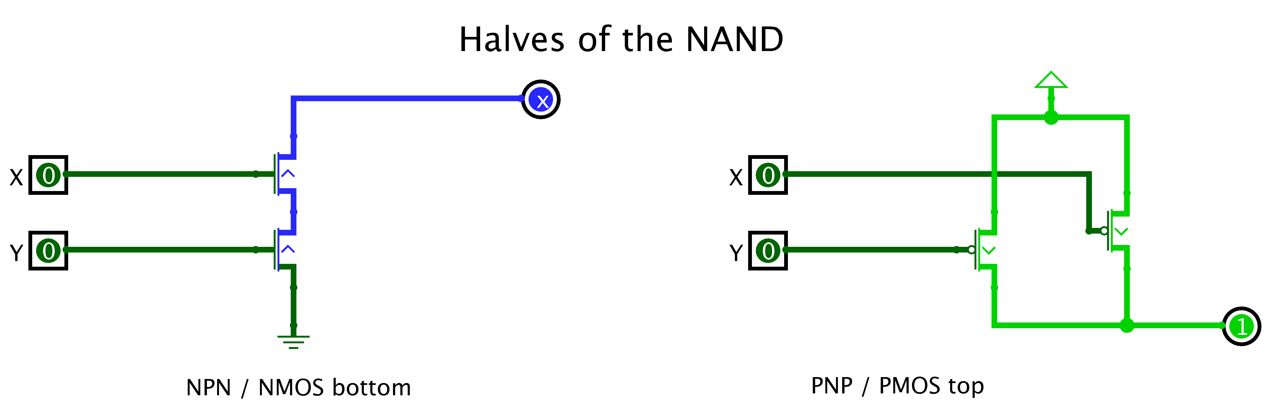 PNP and NPN for NAND