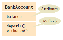 UML attributes and methods