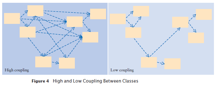 high and low coupling