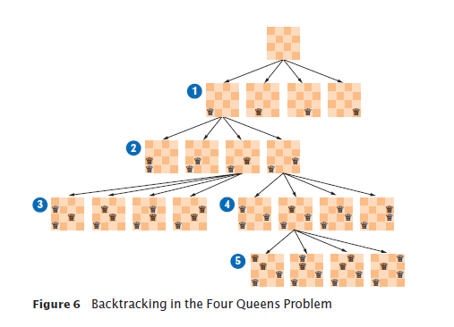 solution to foure queens problem