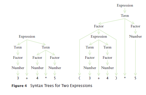 another syntax tree