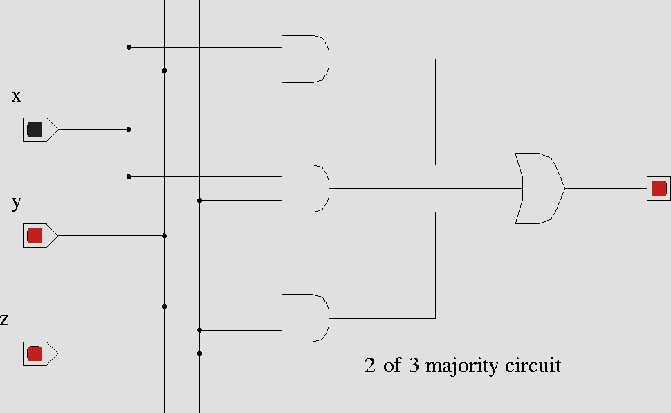 majority circuit