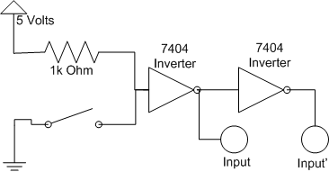 Input switches