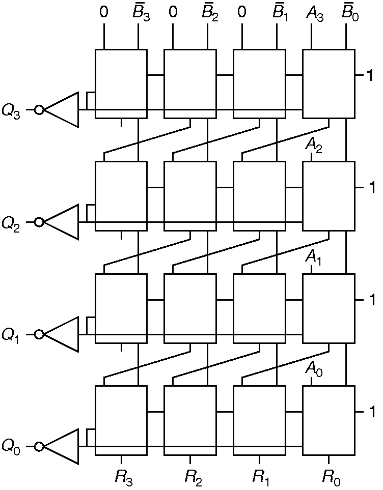 Figure 5.20, p 254 Digital Design and Computer Architecture Harris & Harris