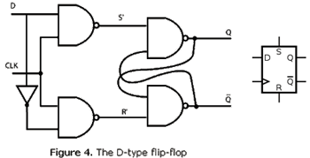 D flip-flop